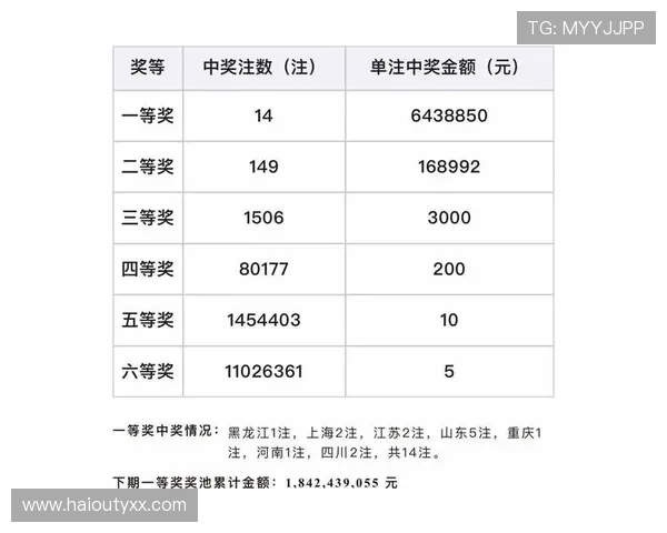 福彩开奖信息查询:最新开奖结果公布平台在哪看? 福彩开奖信息查询:最新开奖结果公布平台在哪看?